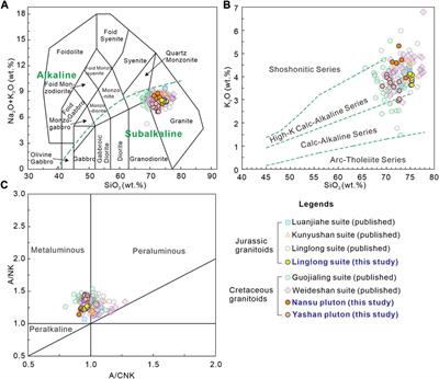 Possible genetic relationship between Mesozoic magmatic rocks and gold mineralization in the Jiaodong Peninsula (Eastern China): constraints of magmatic evolution and physicochemical conditions